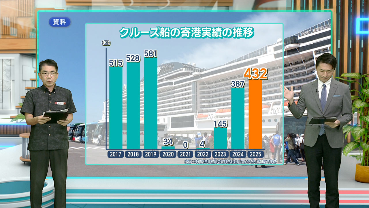 早わかりビズ　クルーズ船観光の実態～分析と今後の展望～ ／ビジネスキャッチー