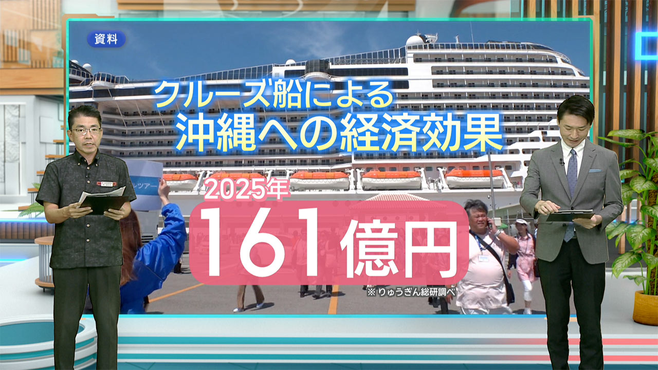 早わかりビズ　クルーズ船観光の実態～分析と今後の展望～ ／ビジネスキャッチー