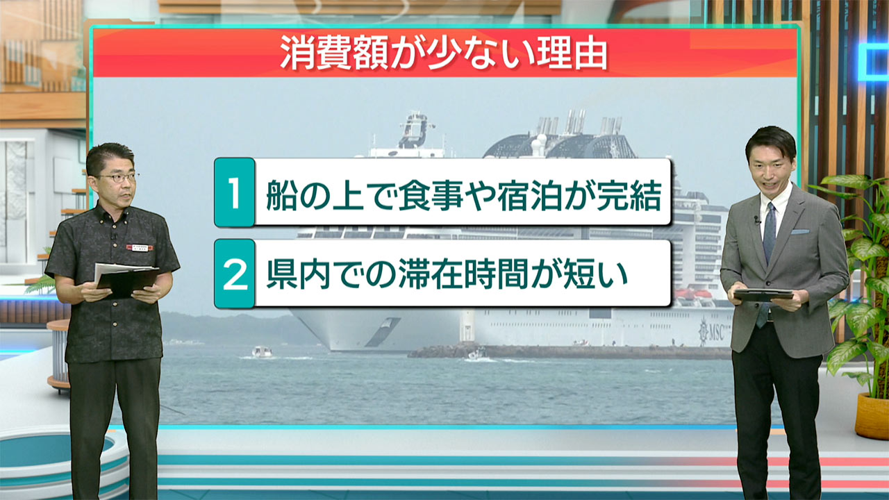 早わかりビズ　クルーズ船観光の実態～分析と今後の展望～ ／ビジネスキャッチー