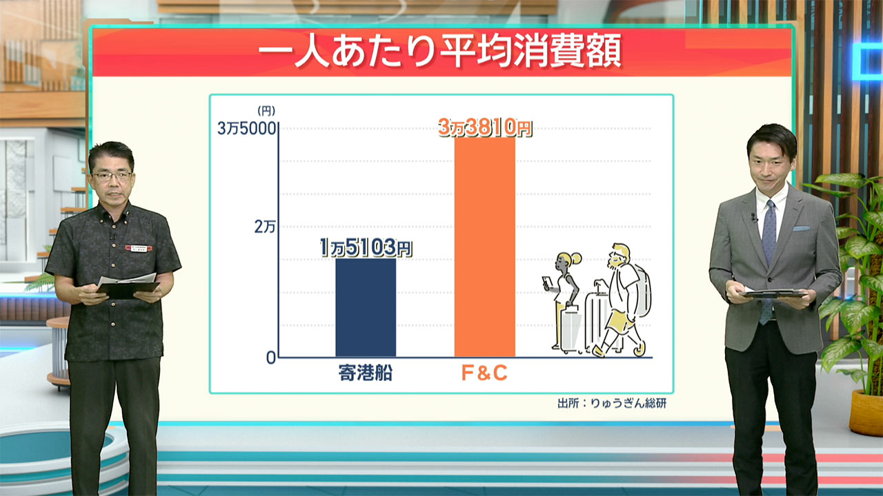 早わかりビズ　クルーズ船観光の実態～分析と今後の展望～ ／ビジネスキャッチー