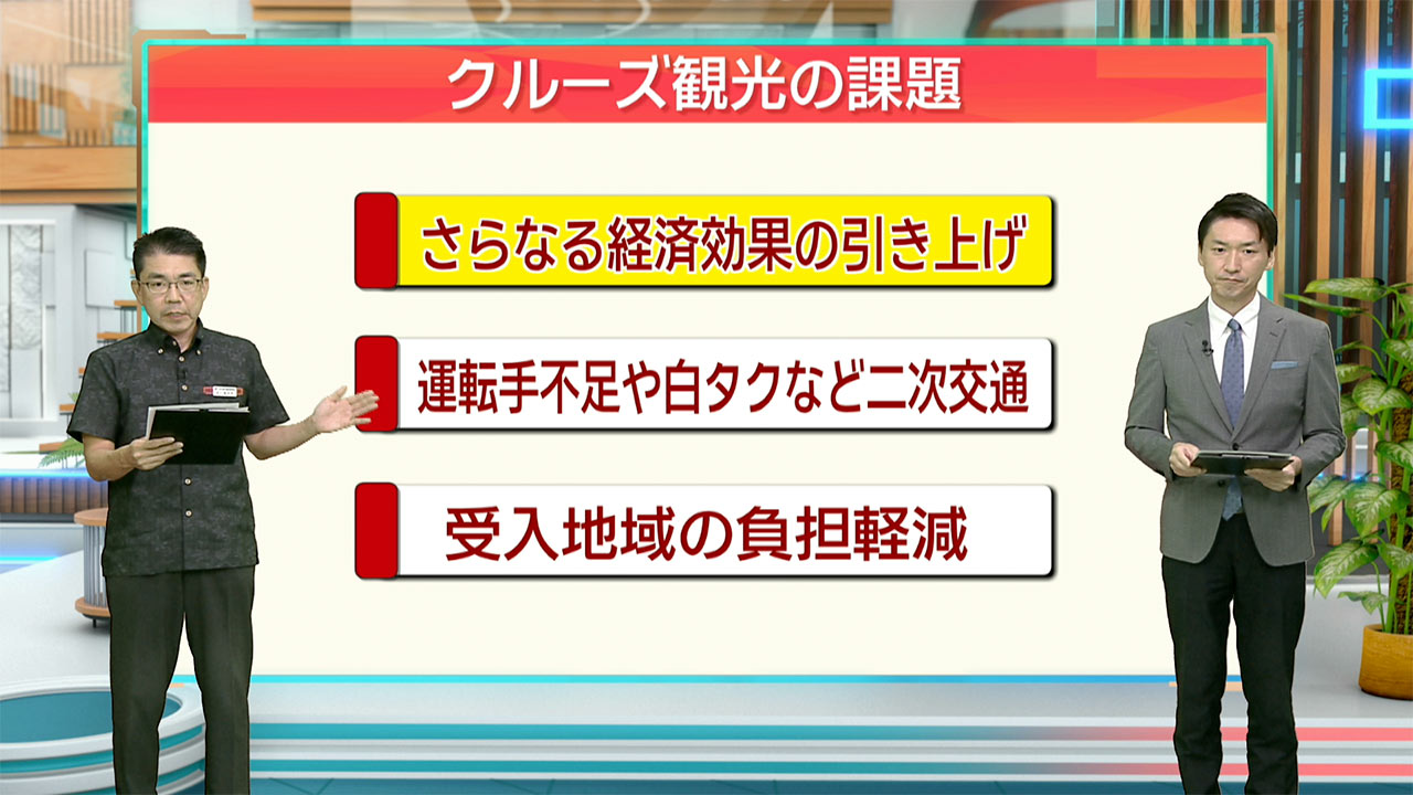 早わかりビズ　クルーズ船観光の実態～分析と今後の展望～ ／ビジネスキャッチー