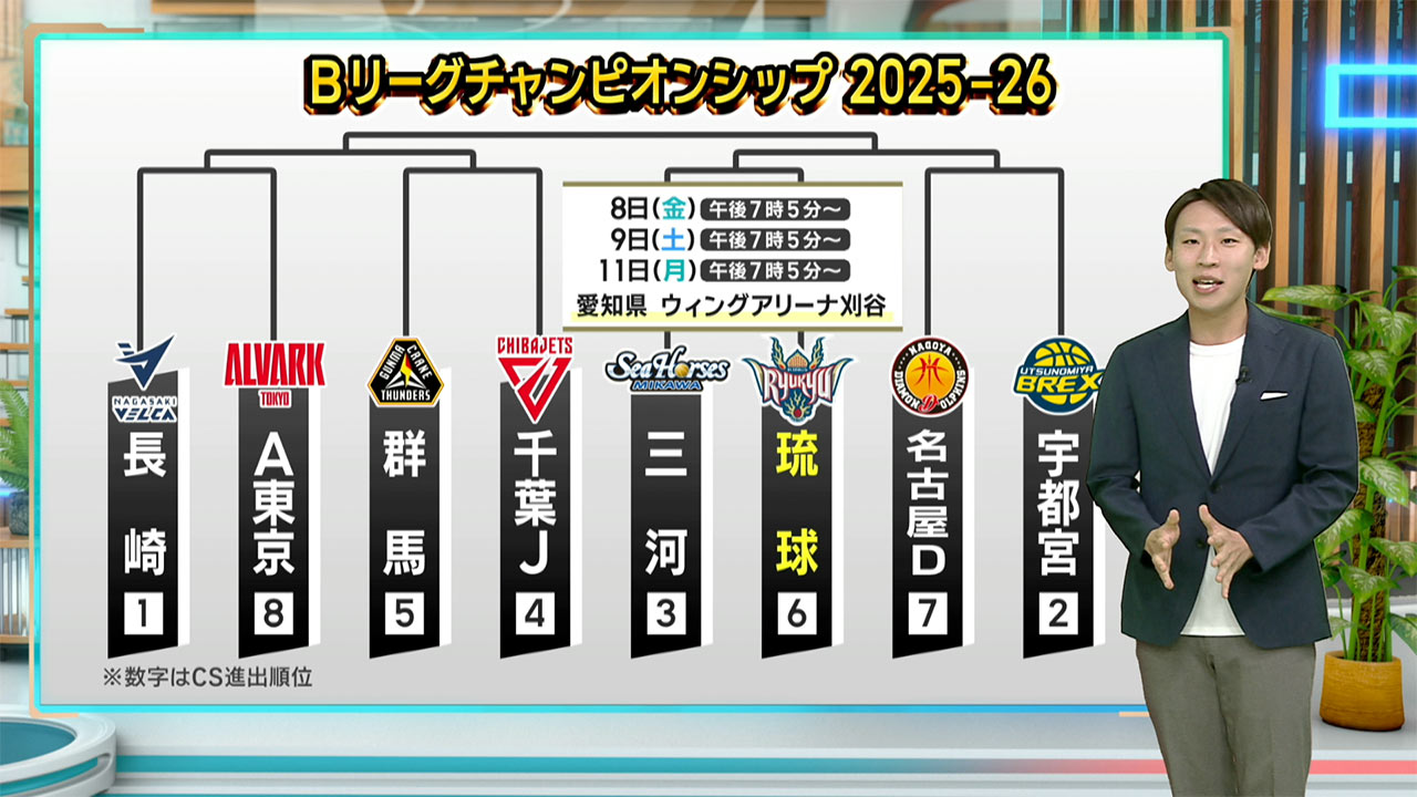 琉球ゴールデンキングス レギュラーシーズン最終戦～CS準々決勝の相手はシーホース三河～