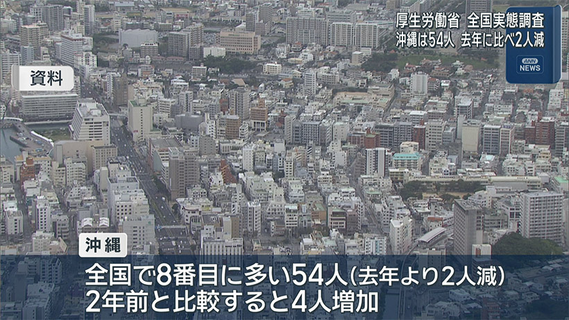 ホームレス全国で2481人 沖縄は54人