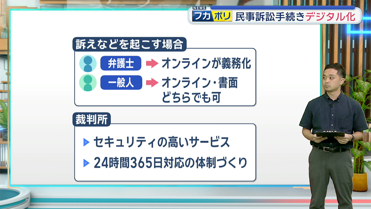今月21日から　民事訴訟手続きがデジタル化
