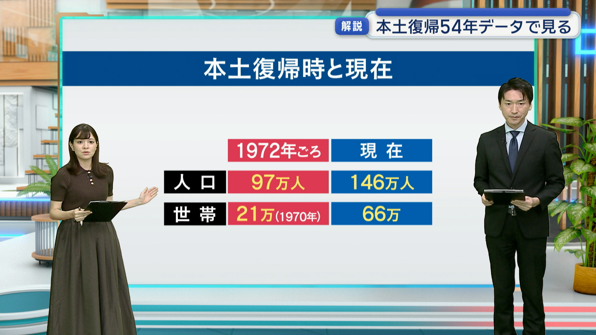 データでみる沖縄本土復帰