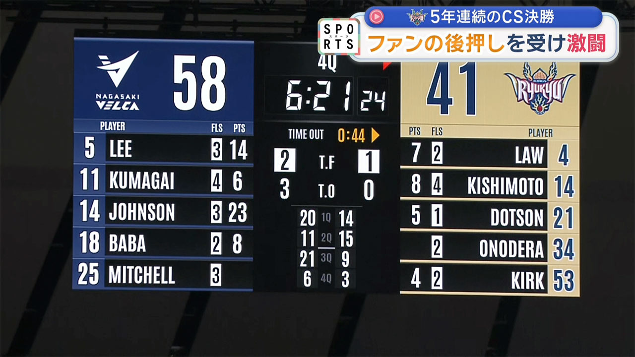 琉球ゴールデンキングス 頂点をかけた決勝~優勝の行方は第3戦へ~