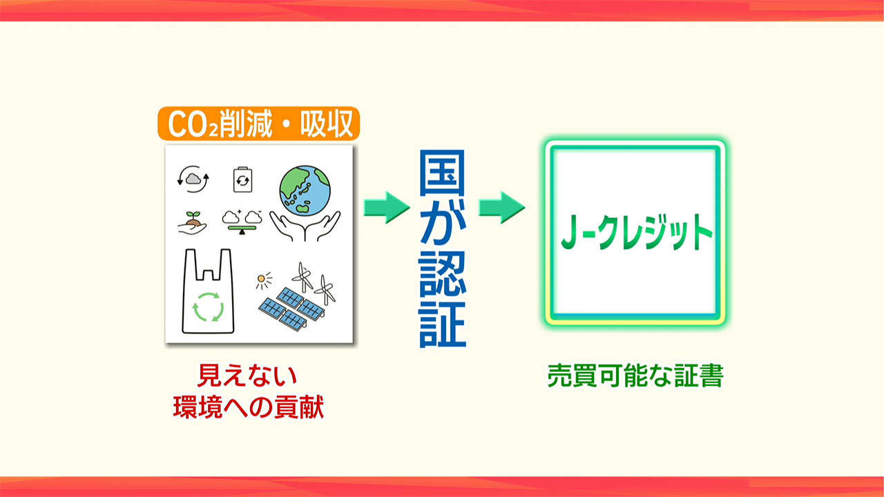 注目されるJ-クレジット制度／ビジネスキャッチー