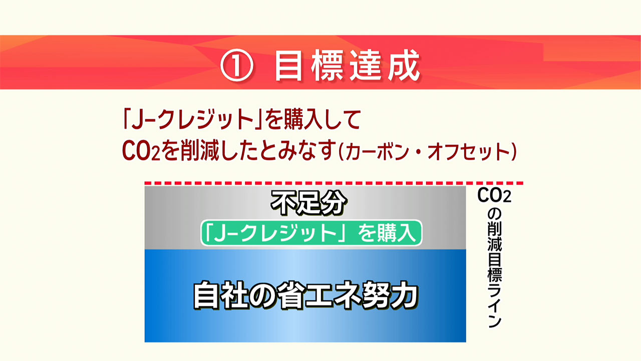 注目されるJ-クレジット制度／ビジネスキャッチー