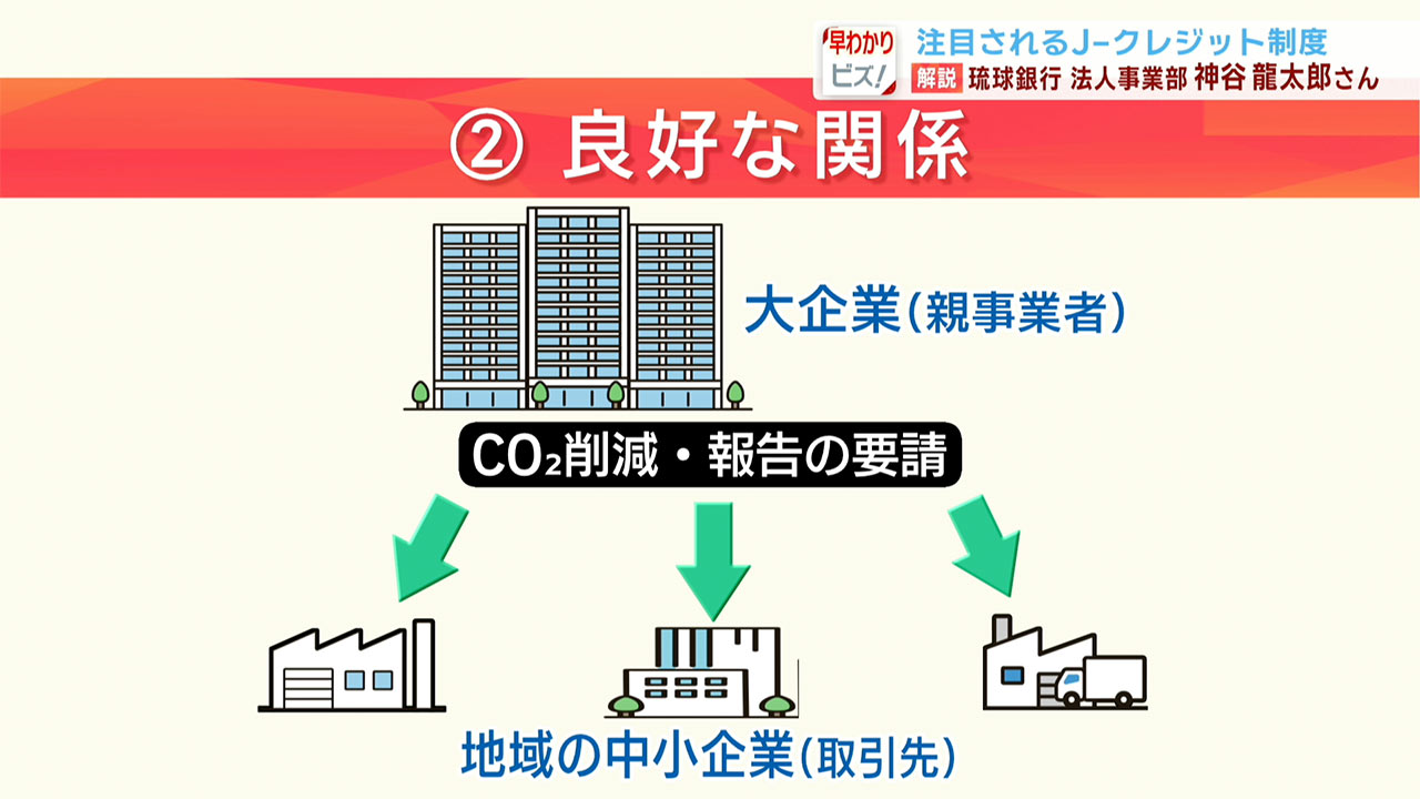 注目されるJ-クレジット制度／ビジネスキャッチー