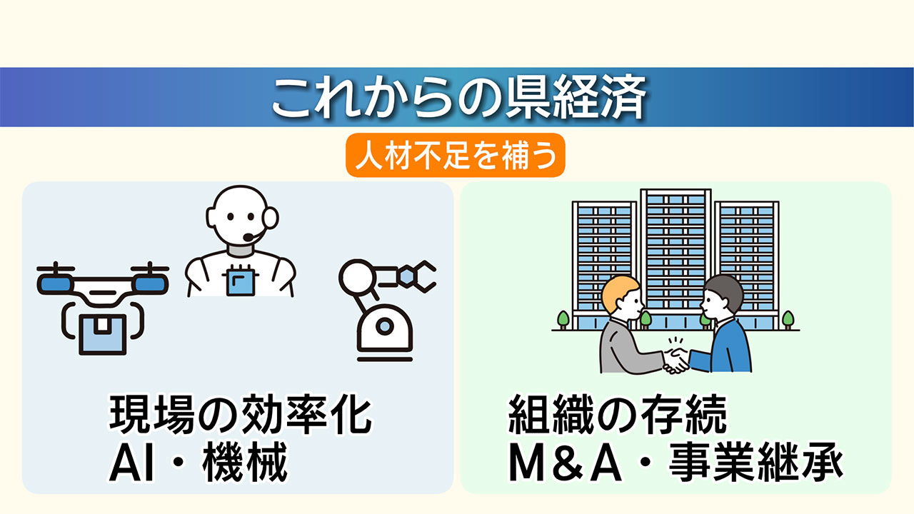 倒産件数から紐解く県経済／ビジネスキャッチー