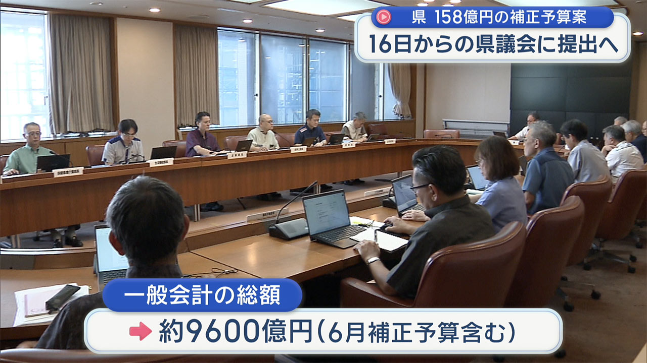 県が１５８億円余りの補正予算案を提出　物価高対策などがメイン