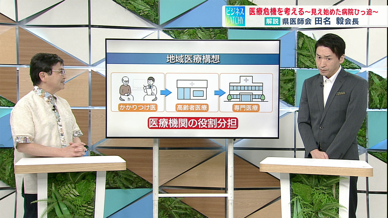 沖縄の医療危機を考える　見え始めた病院ひっ迫／ビジネスキャッチー