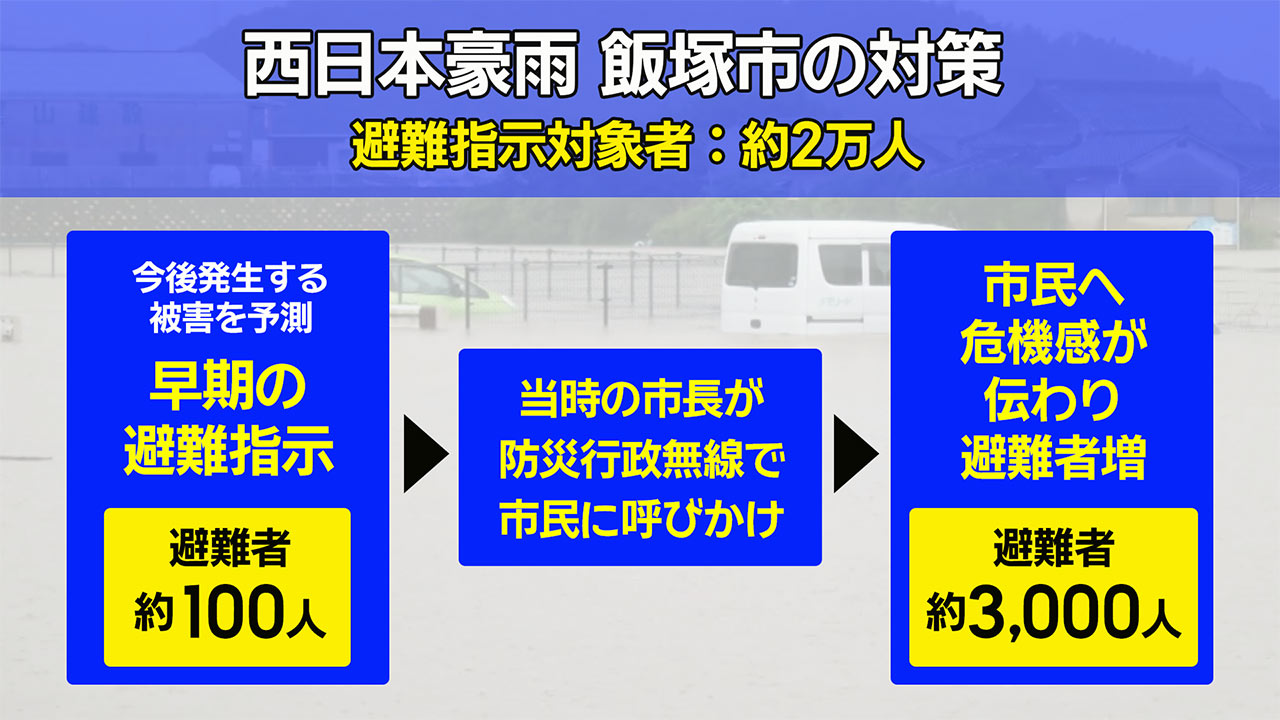 災害から命を守る　防災意識を高める