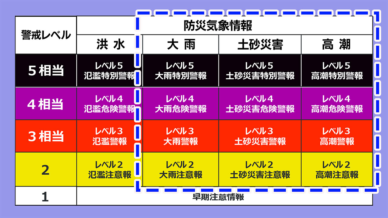 災害から命を守る　防災意識を高める