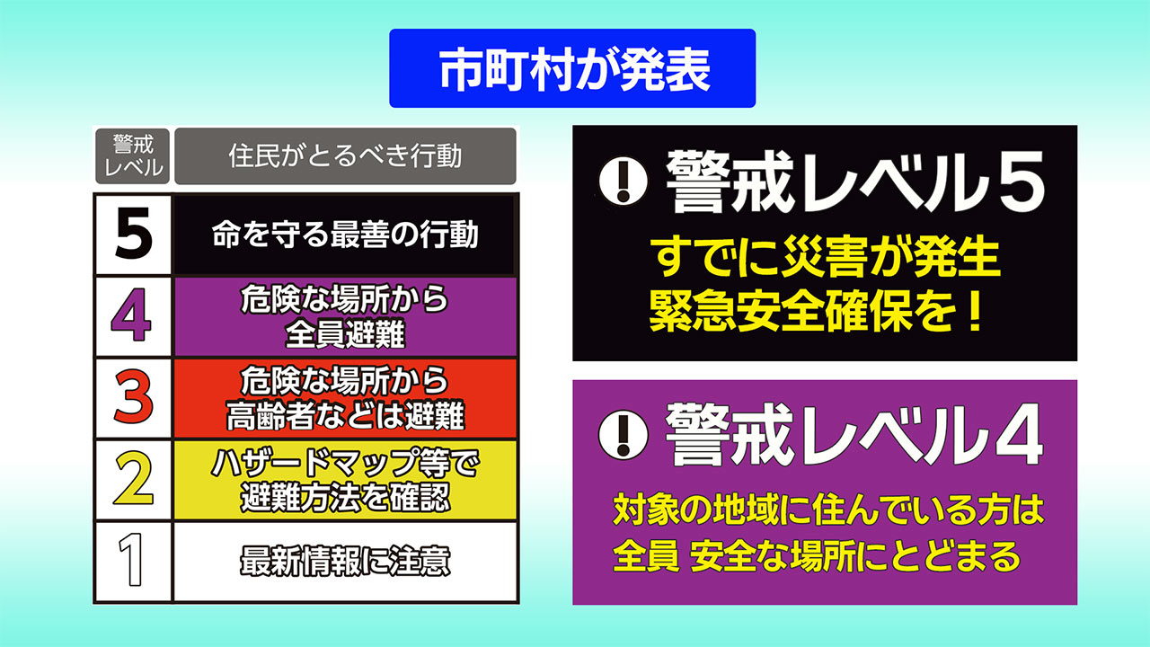 災害から命を守る　防災意識を高める