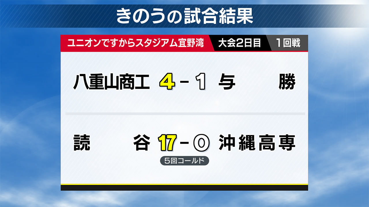 夏の高校野球沖縄大会2日目　12校が初戦に挑む