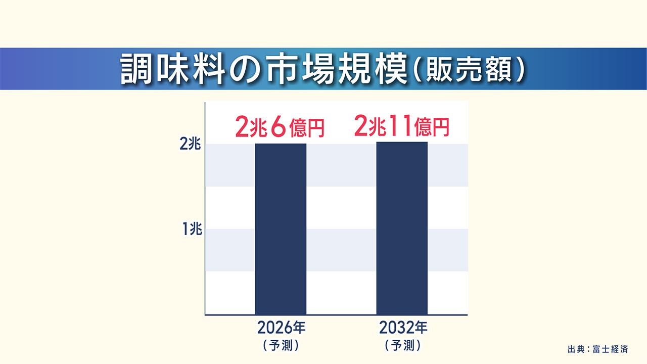 沖縄生まれの万能調味料「かしじぇー」ビジネスキャッチー