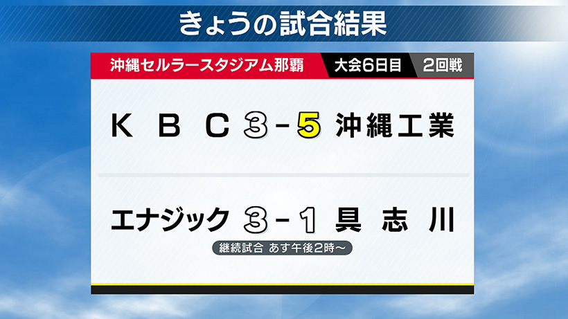 高校野球・沖縄大会 2回戦6試合の結果