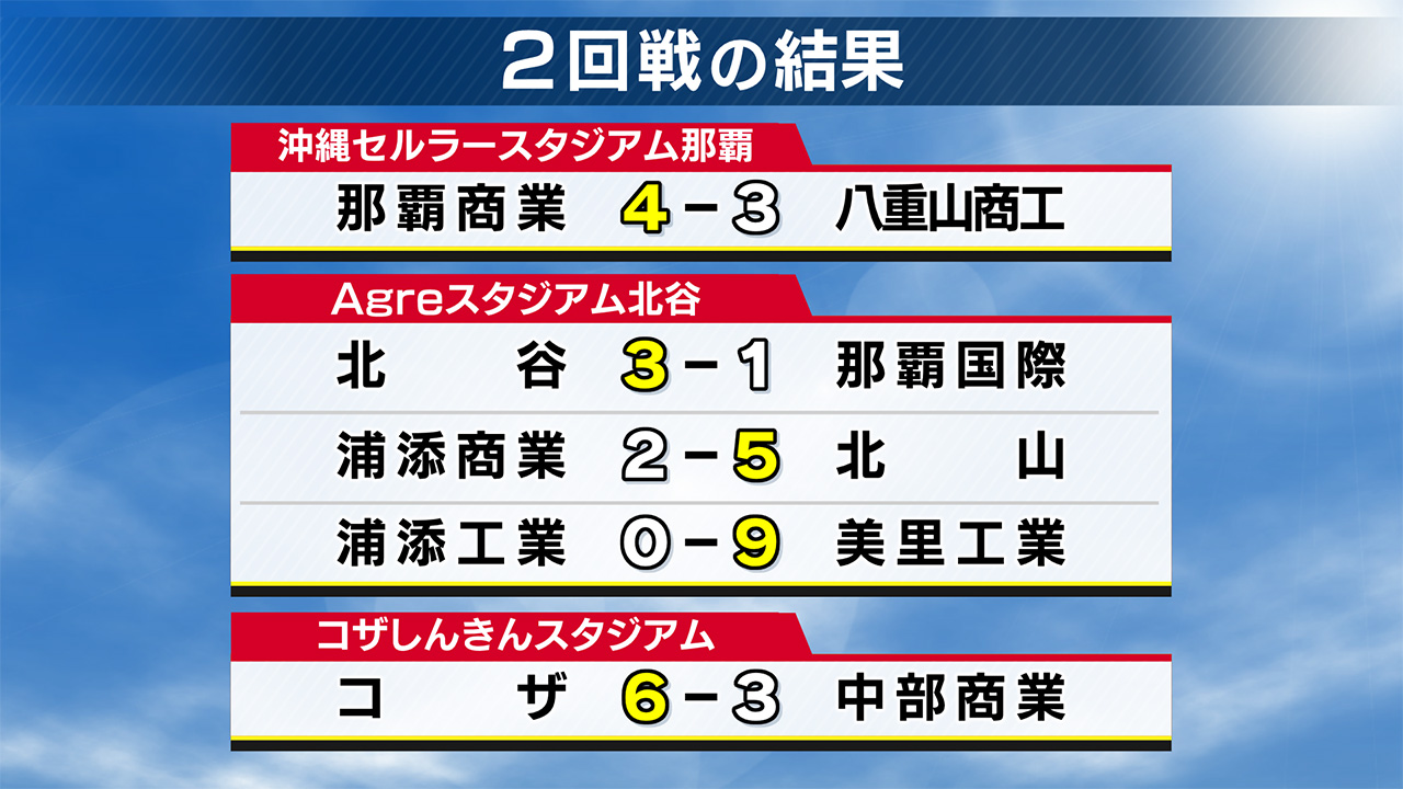 夏の高校野球沖縄大会「7日目」