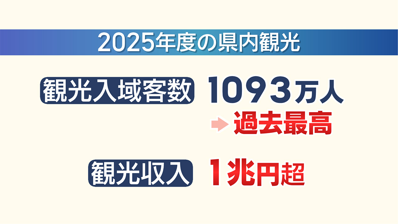ジャングリアの経済効果は？／ビジネスキャッチー