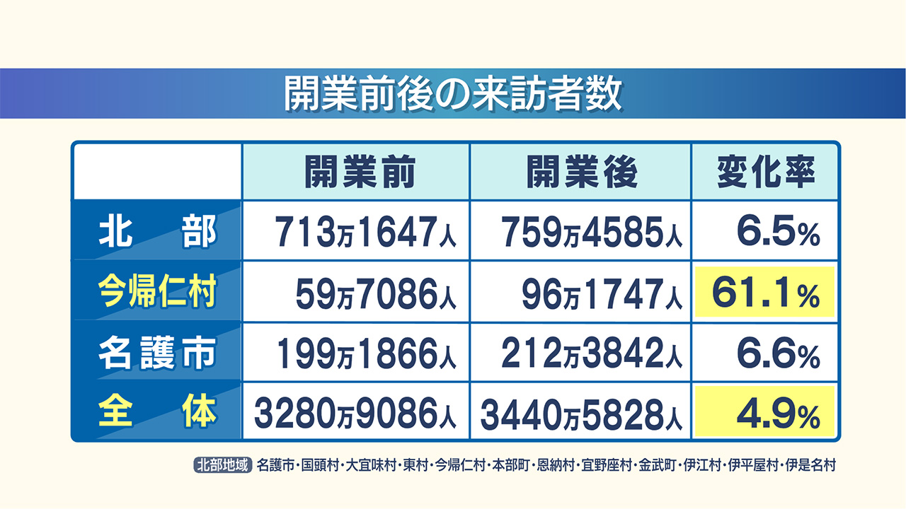 ジャングリアの経済効果は？／ビジネスキャッチー