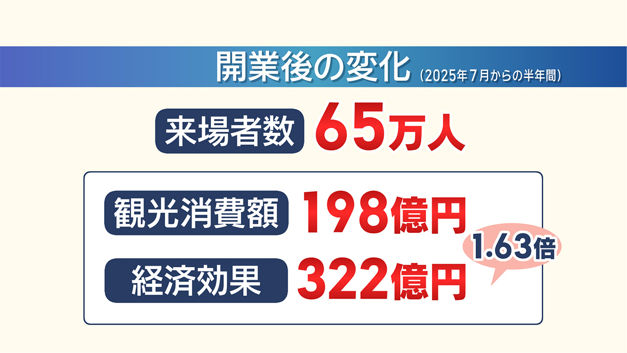 ジャングリアの経済効果は？／ビジネスキャッチー