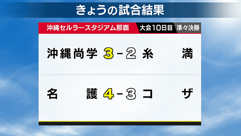 夏の高校野球・沖縄大会 ベスト8の2試合