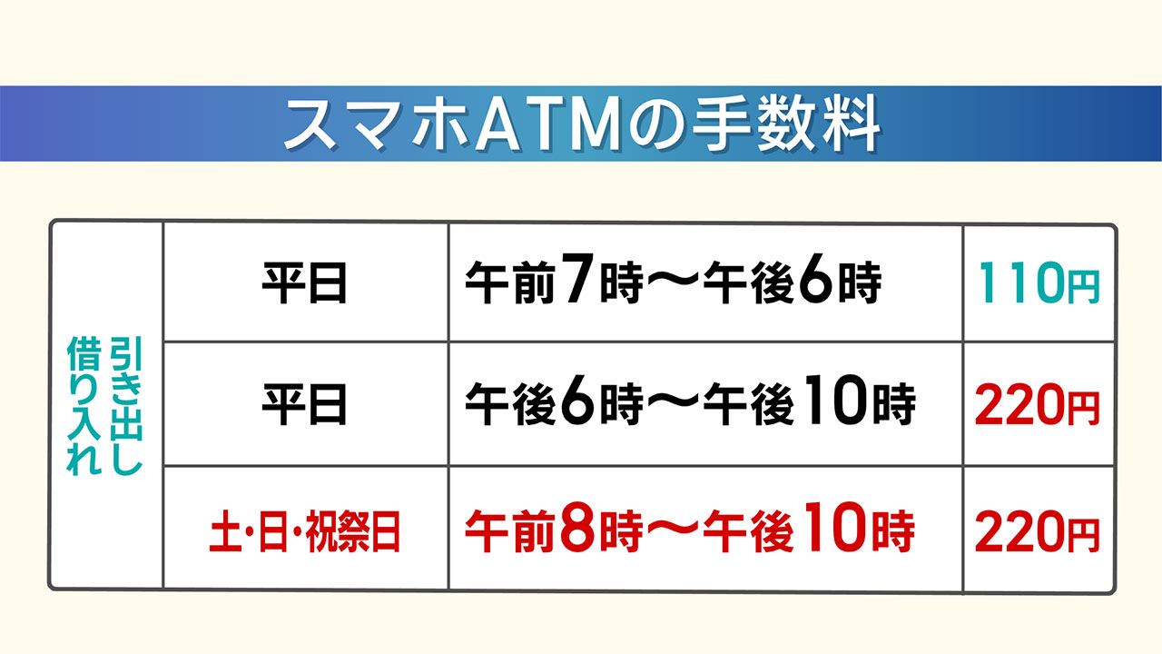 キャッシュカードはもういらない? スマホATM/ビジネスキャッチー