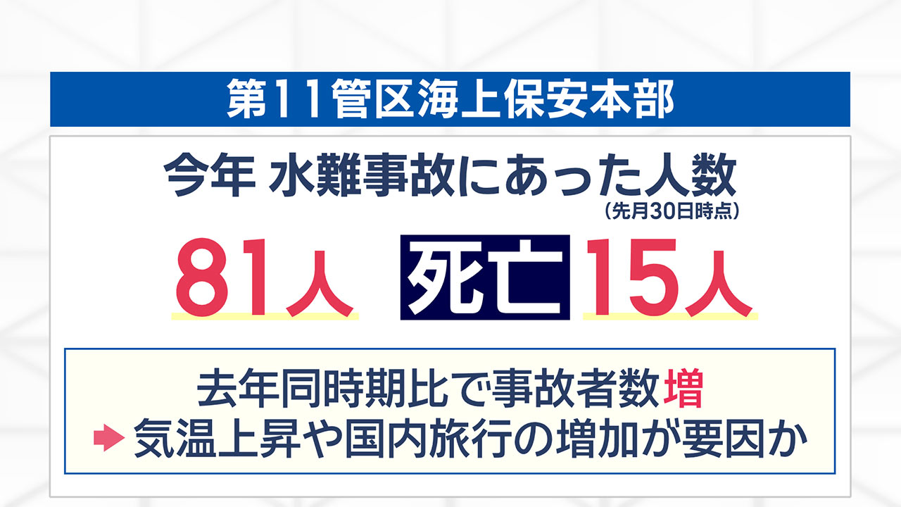夏本番!気を付けてほしいリーフカレントの危険性を記者が実際に体験!