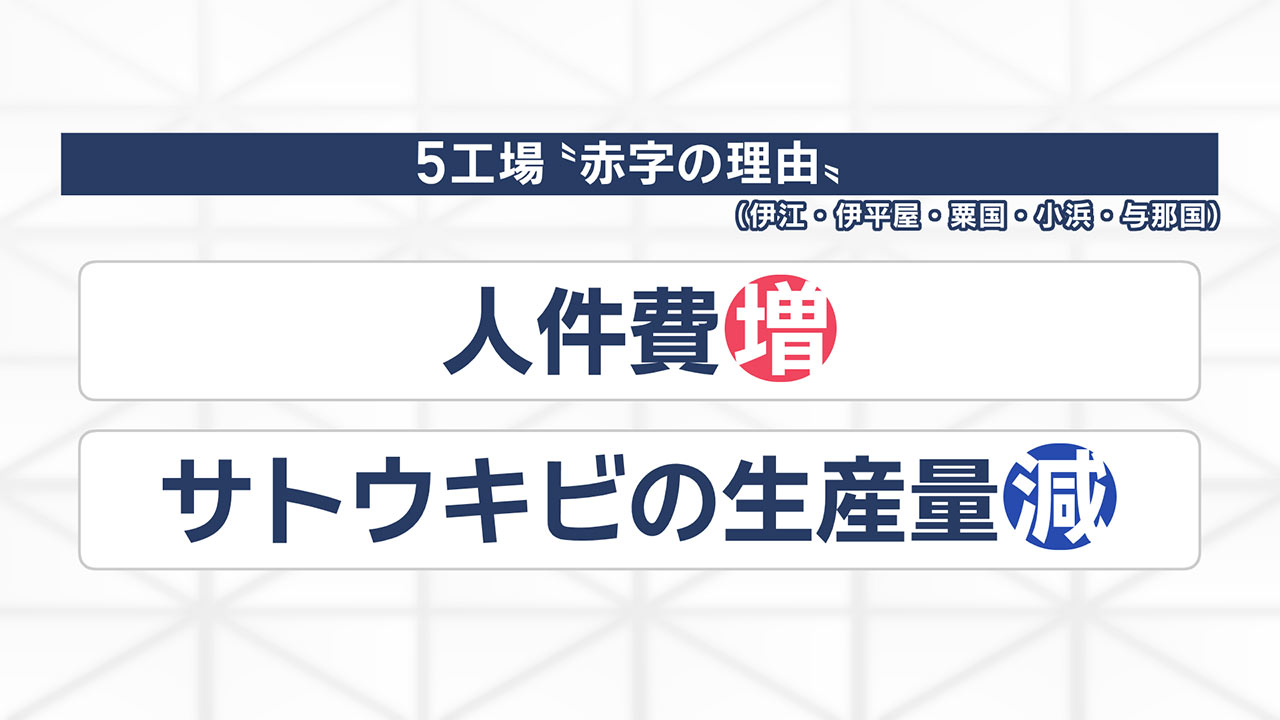 離島の“黒糖”に存続危機　島の基幹産業　誰が支える？　