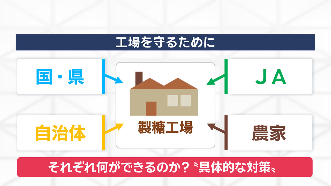 離島の“黒糖”に存続危機　島の基幹産業　誰が支える？　