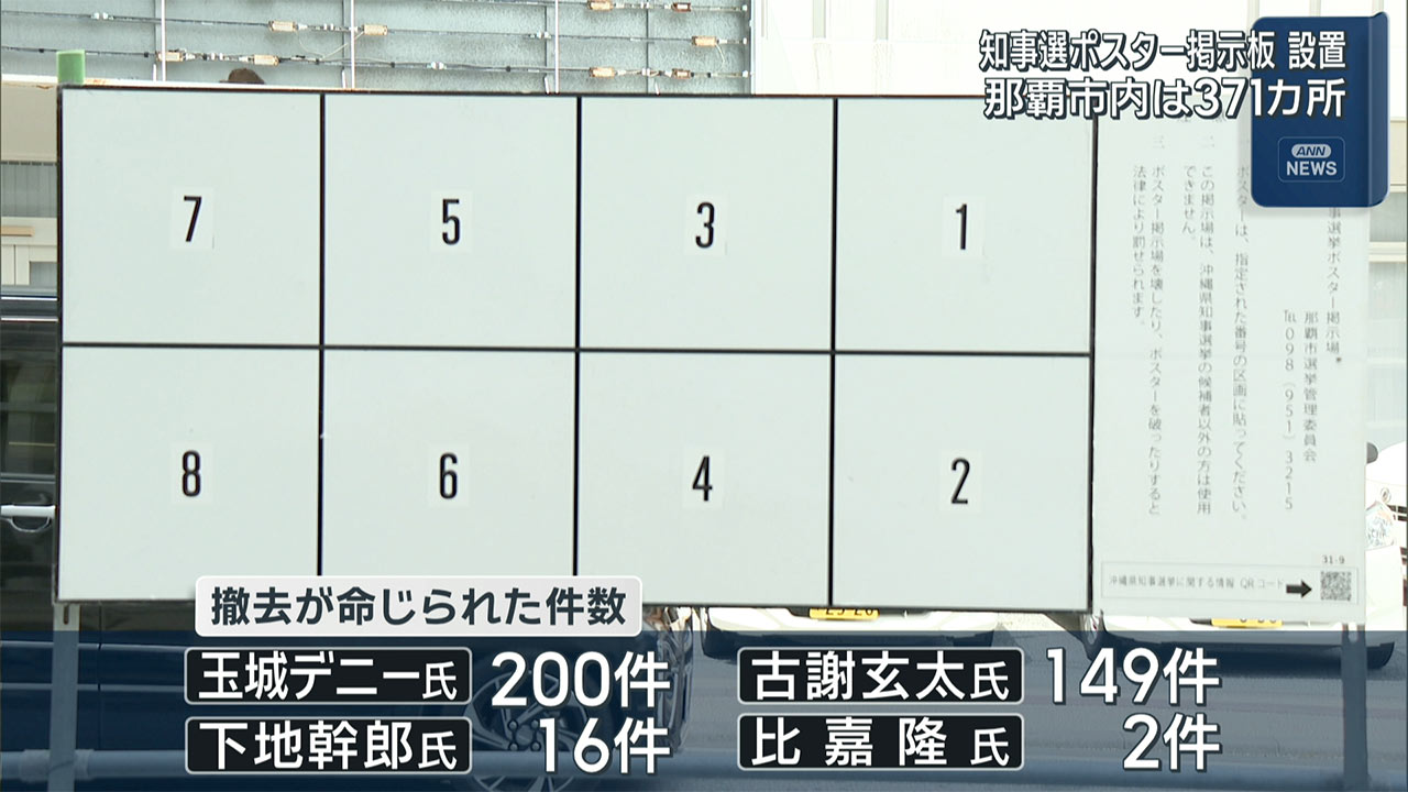 県知事選ポスター掲示板　那覇市役所前に設置