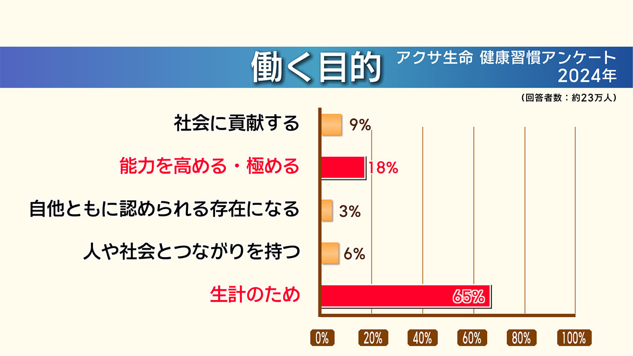 健康経営２働きがいとは／ビジネスキャッチー