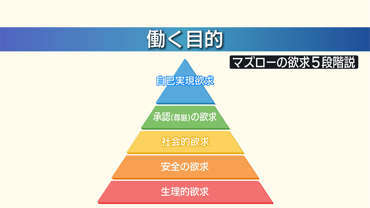 健康経営２働きがいとは／ビジネスキャッチー