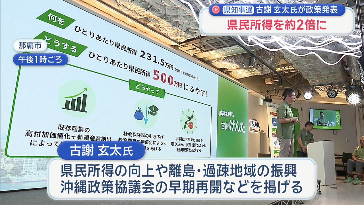 県民所得2倍に／古謝玄太氏が政策発表