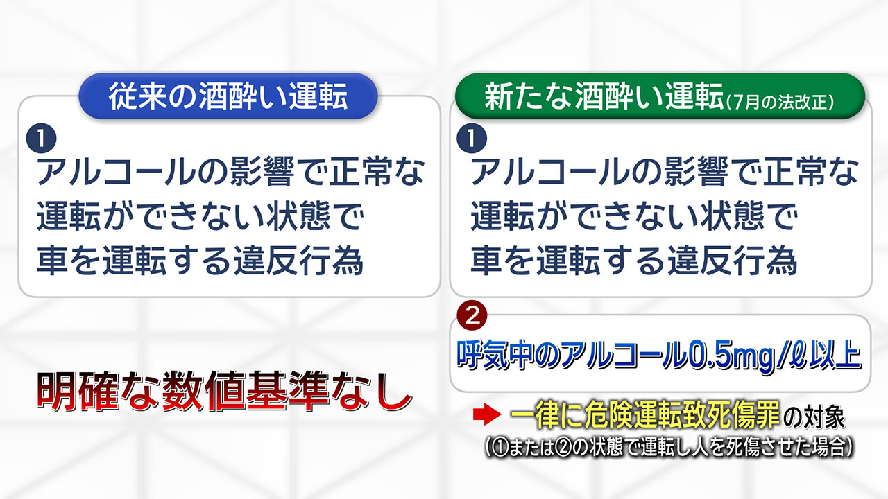 危険運転致傷容疑で22歳の男を現行犯逮捕　酒酔い運転の新基準での摘発は県内初