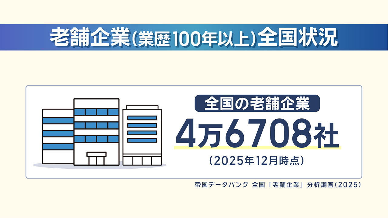 健康経営3 会社の未来をどう作る?/ビジネスキャッチー