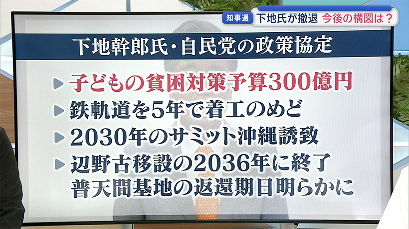 知事選/下地幹郎氏、急転直下で出馬辞退/現職・玉城氏、新人・古謝氏直接対決へ