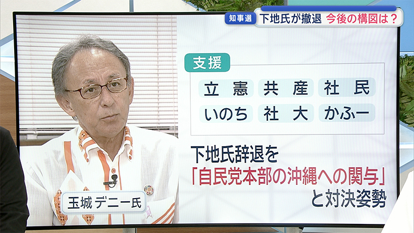 知事選/下地幹郎氏、急転直下で出馬辞退/現職・玉城氏、新人・古謝氏直接対決へ