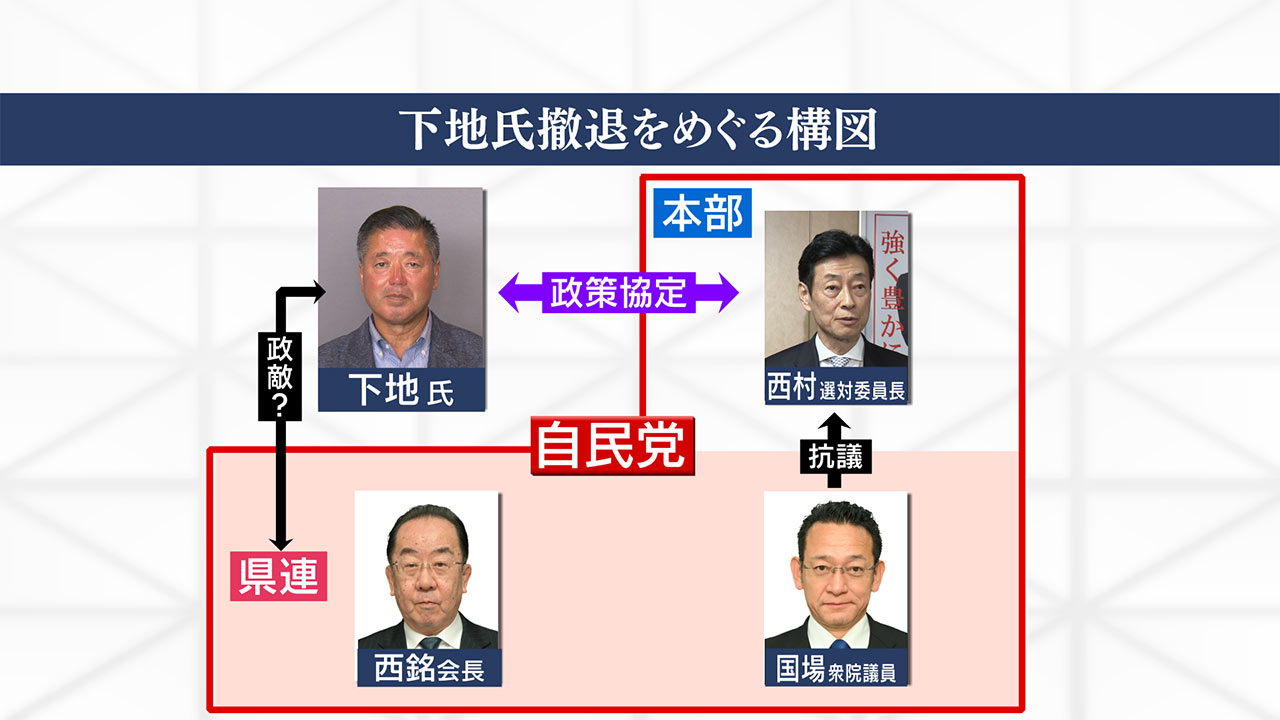 沖縄県知事選挙　きょう告示　候補者6人過去最多