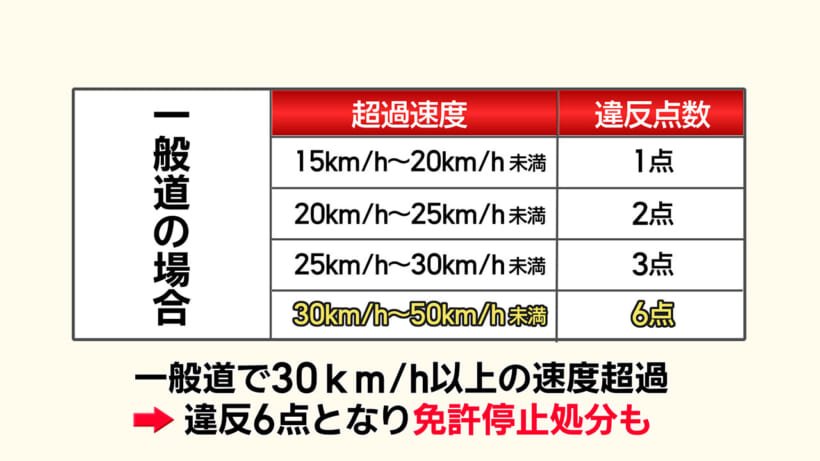 「生活道路」における法定速度の引き下げについて
