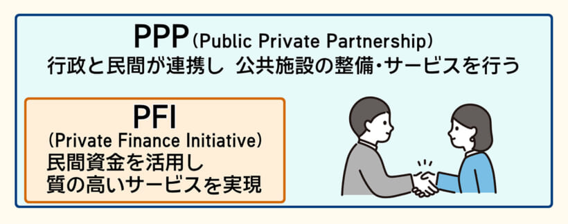 県内におけるPPPとPFIについて/ビジネスキャッチー