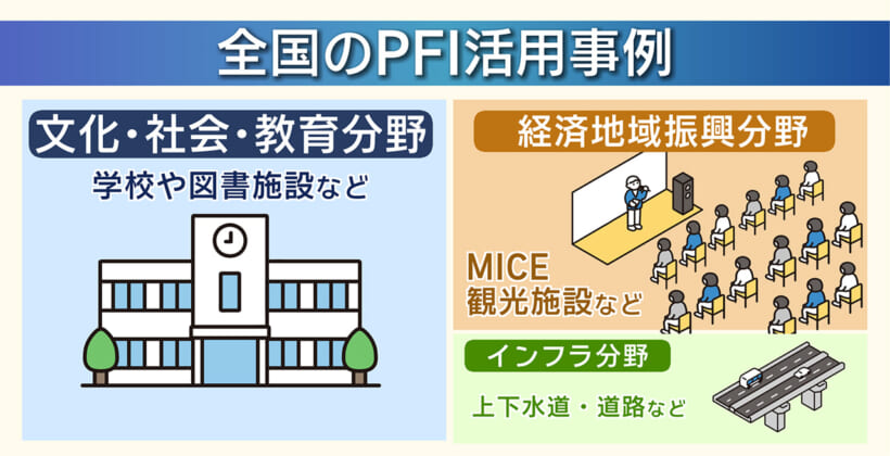 県内におけるPPPとPFIについて/ビジネスキャッチー