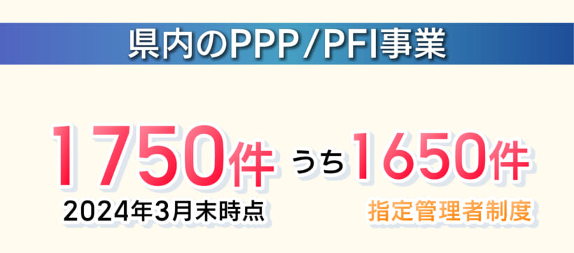 県内におけるPPPとPFIについて/ビジネスキャッチー