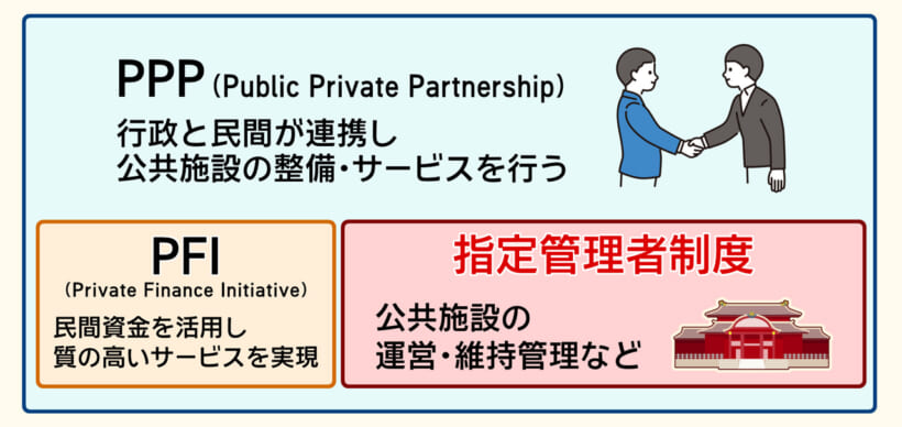 県内におけるPPPとPFIについて/ビジネスキャッチー
