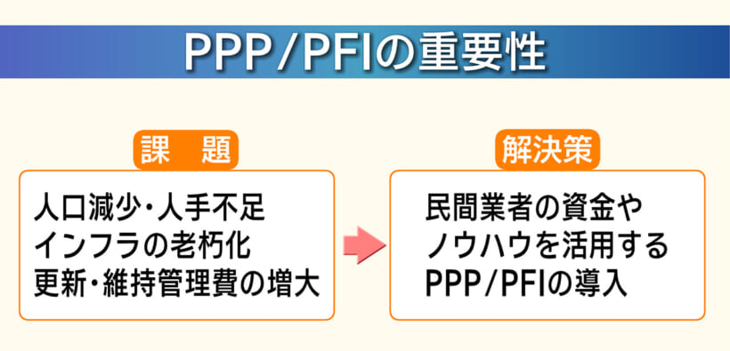 県内におけるPPPとPFIについて/ビジネスキャッチー