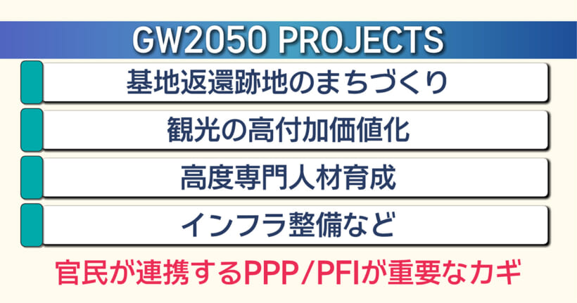 県内におけるPPPとPFIについて/ビジネスキャッチー