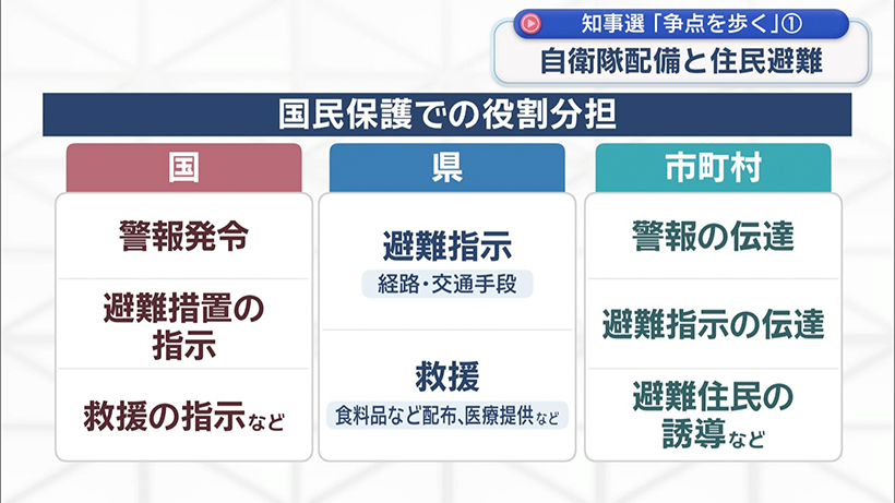 【知事選各候補者の見解も紹介】争点を歩く(1)「国民保護」自衛隊「南西シフト」と国民保護/首長はどう向き合うべきか?