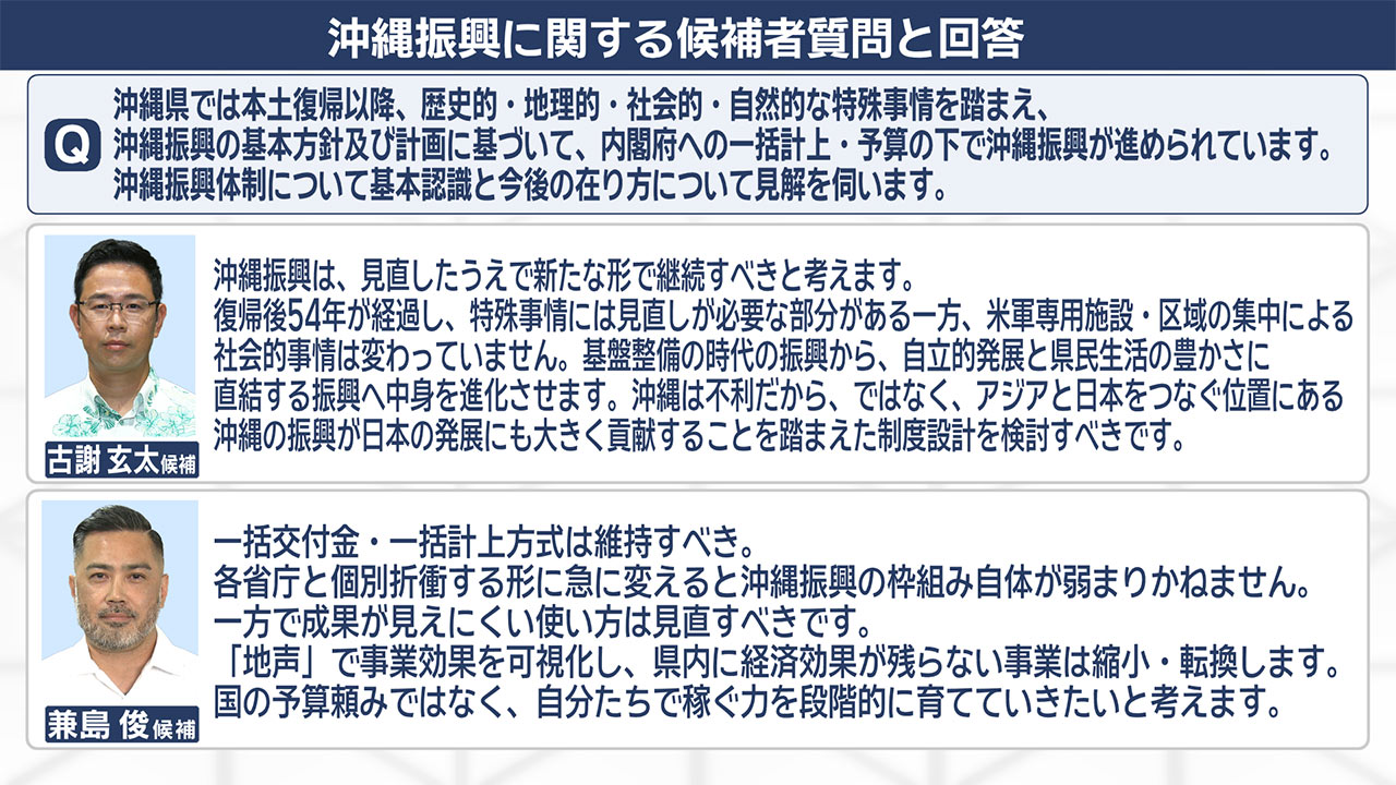 【各候補者回答も公開】／「知事選２０２６：争点を歩く」(２)／沖縄振興体制の是非／基地と振興「リンク論」の行方