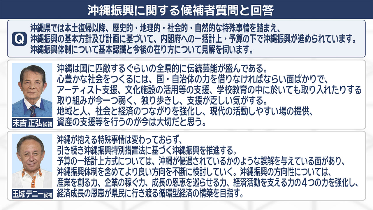 【各候補者回答も公開】／「知事選２０２６：争点を歩く」(２)／沖縄振興体制の是非／基地と振興「リンク論」の行方